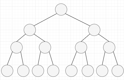 二叉树(二叉树的概念及性质证明)