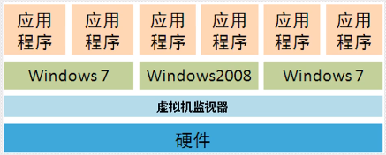 原生系统