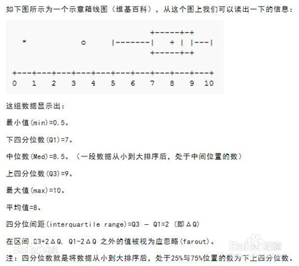 SPSS：数据分析