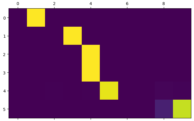 【pytorch】6 法语英语翻译rnn实战——基于attention的seq2seq模型、attention可视化rnn翻译模型 Csdn博客 6247