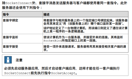 ABB Robot Socket Communication - Programmer Sought