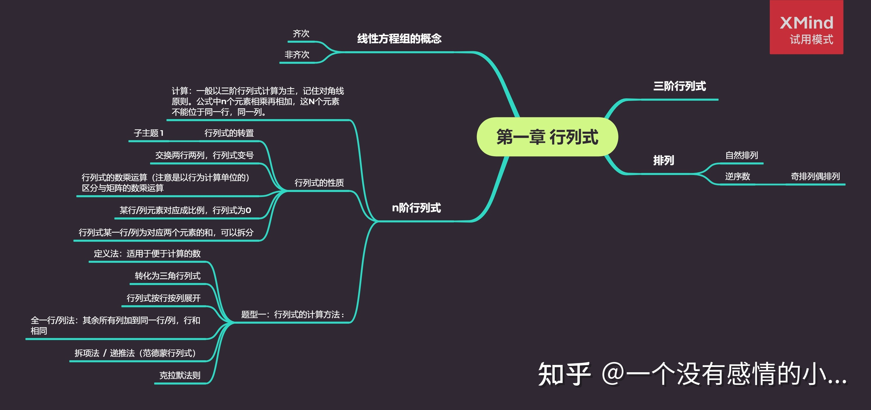 线性代数思维导图高清图片