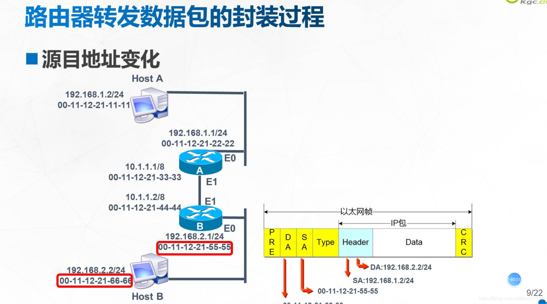 传输层协议介绍以及静态路由原理与配置