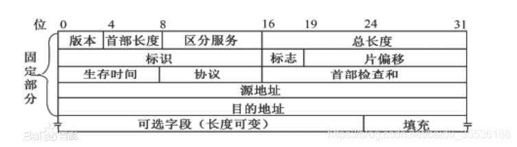 IP协议