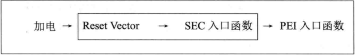 sec阶段执行流程