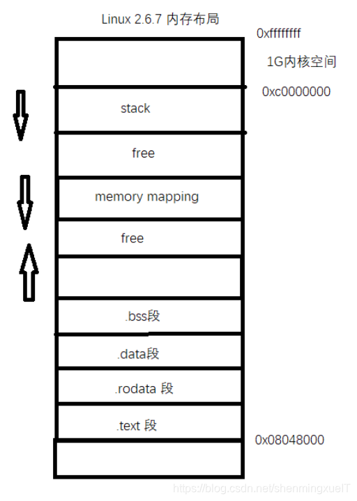 Ptmalloc Structures malloc底层原理剖析——ptmalloc内存池_ptmalloc和malloc-CSDN博客