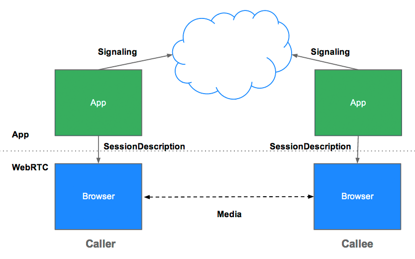 webrtc 入门_webrtc书籍