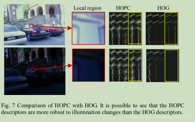 Hopgistics HOPC(Histogram of Orientated Phase Congruency)_robust registration of ...