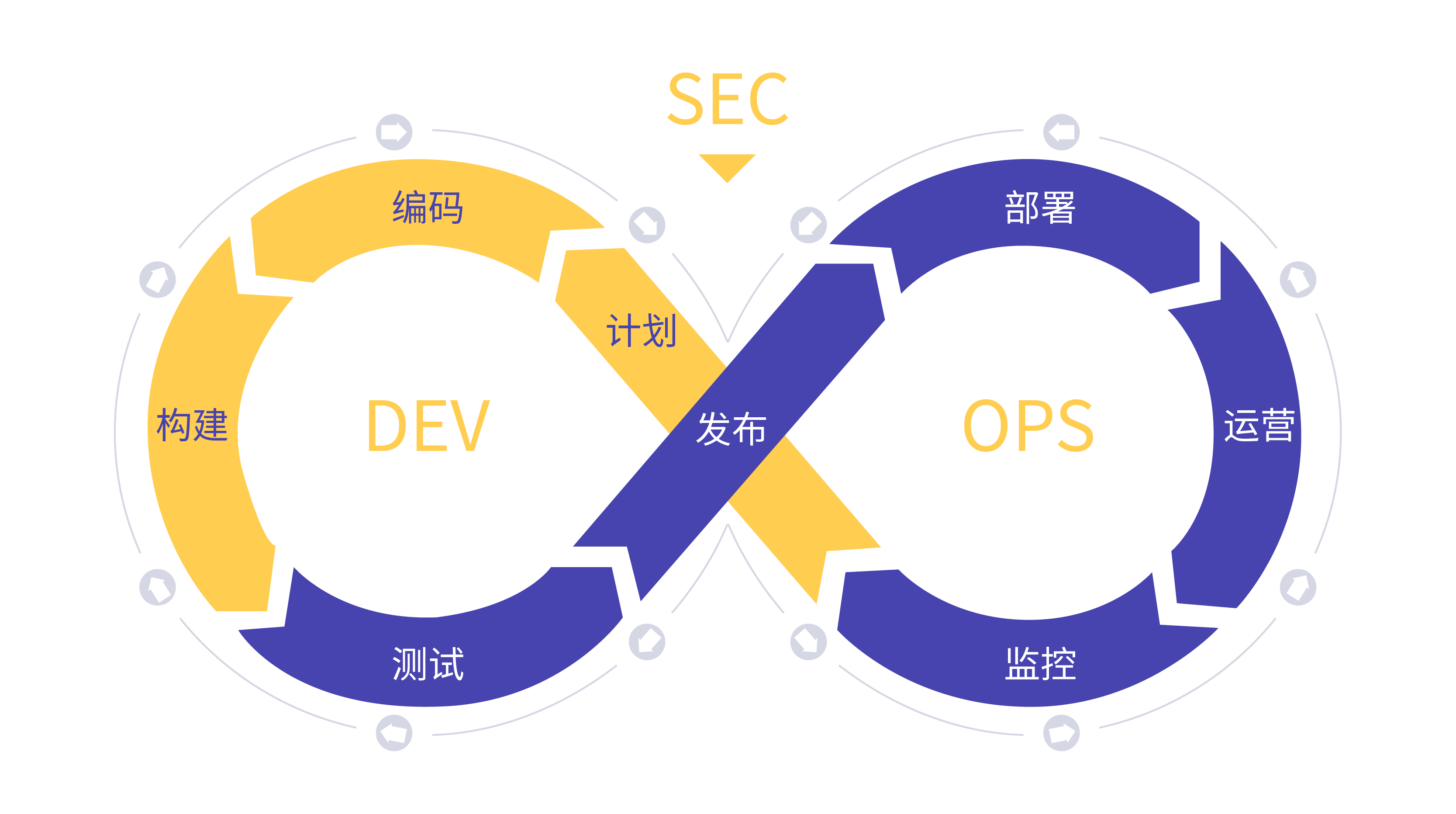浅析devsecops落地的最佳实践及工具_devops安全社的博客-csdn博客