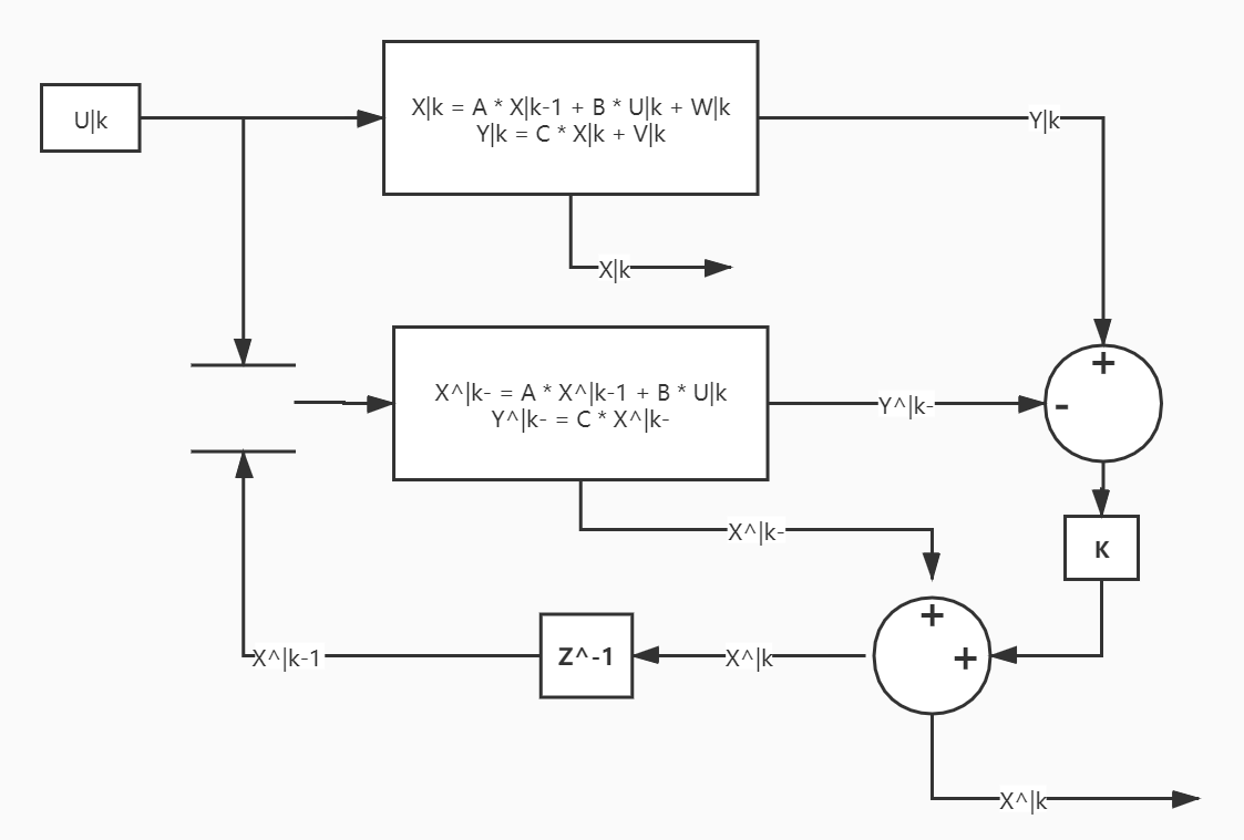浅谈卡尔曼滤波器
