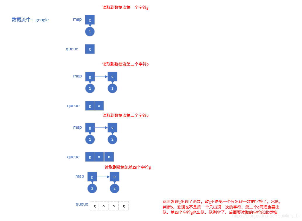 AcWing 64 java AcWing acwing-64-java-acwing