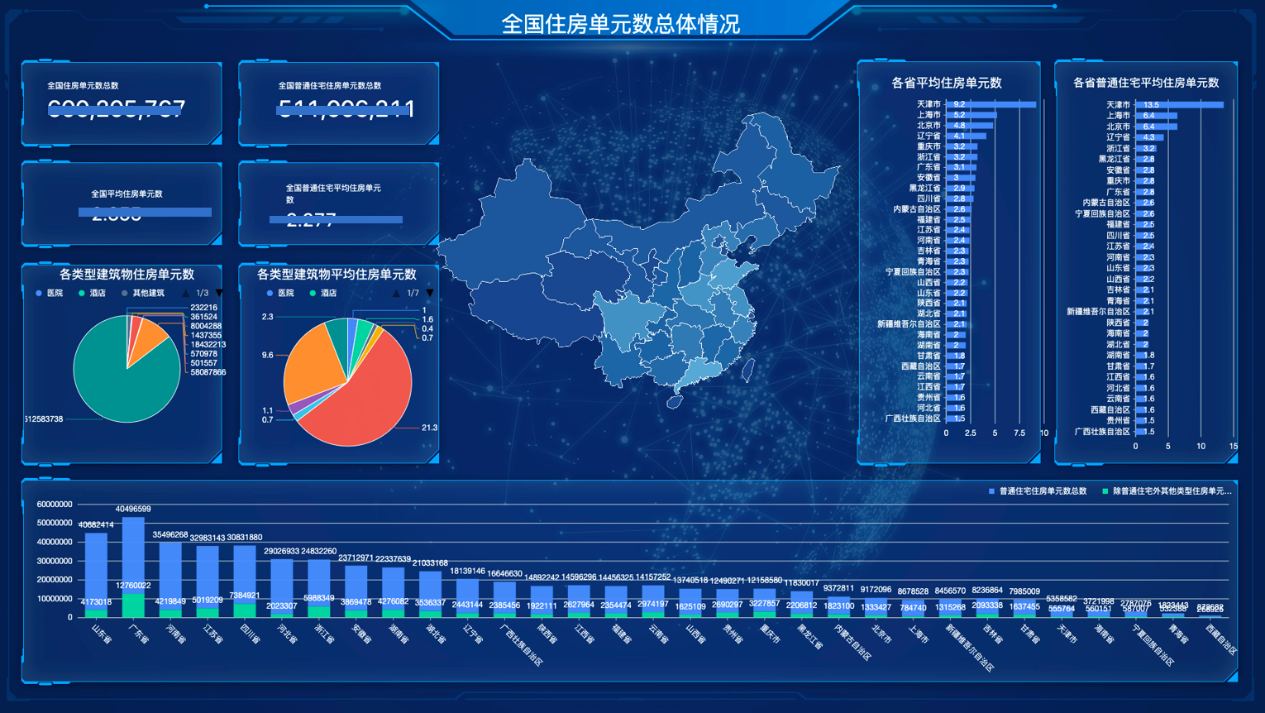 免费的大数据分析可视化网站-司南智图