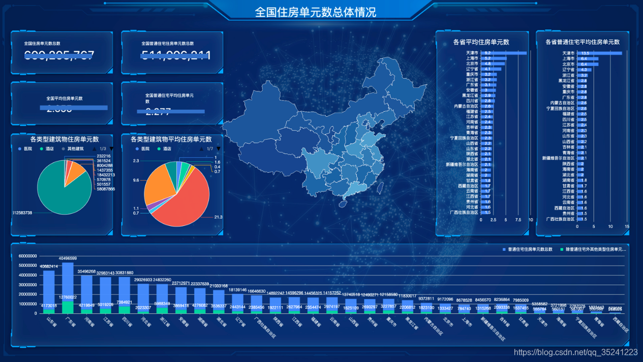 免费的大数据分析可视化网站-司南智图