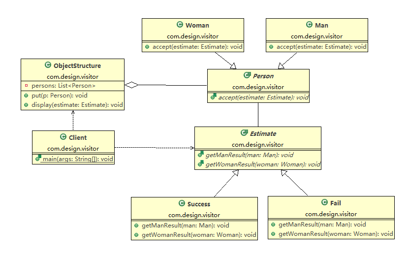访问者模式UML类图