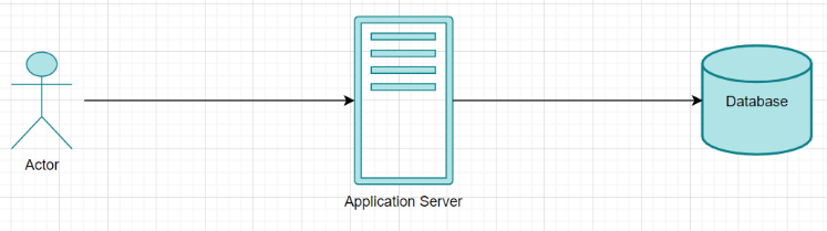 [外链图片转存失败,源站可能有防盗链机制,建议将图片保存下来直接上传(img-ncxS1Bhh-1615375414179)(Spring Cloud微服务讲义.assets\image-20200921105052666.png)]