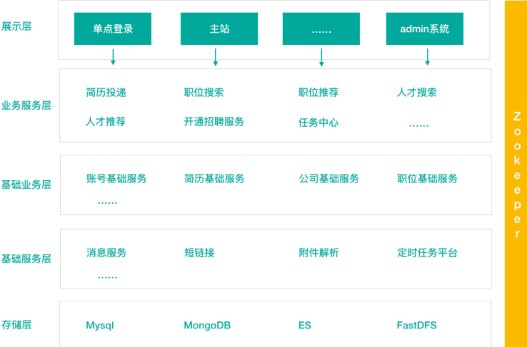 [外链图片转存失败,源站可能有防盗链机制,建议将图片保存下来直接上传(img-SyzkrZaf-1615375414185)(Spring Cloud微服务讲义.assets\image-20200921115445100.png)]