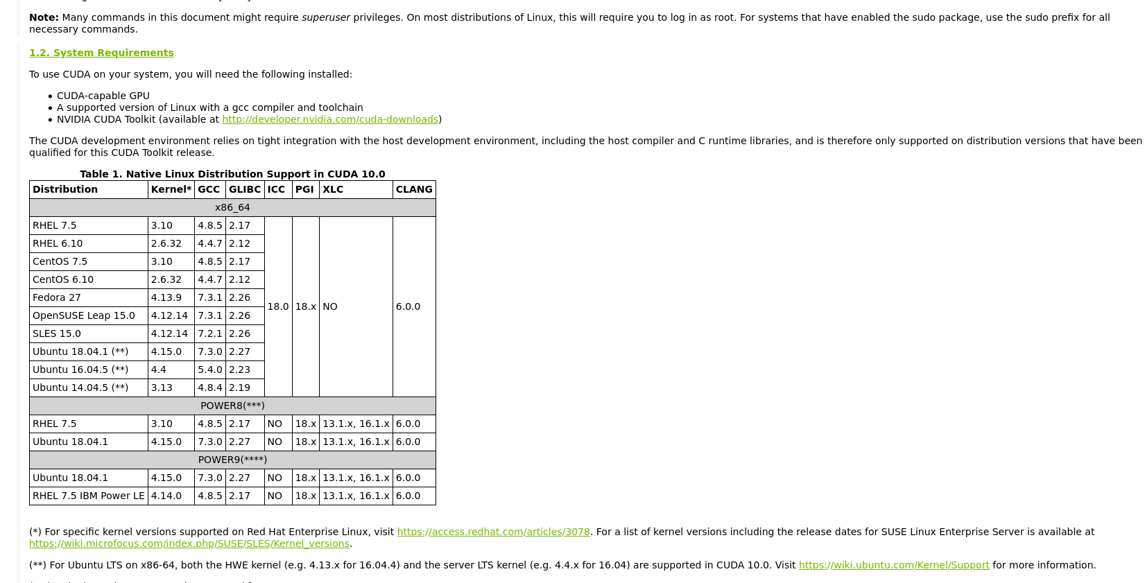 Error: Command ‘/usr/bin/nvcc‘ Failed With Exit Status 1 报错--CUDA GCC ...