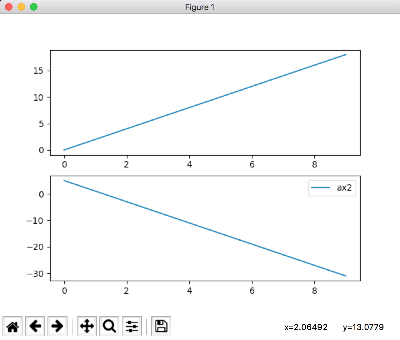 python-matplotlib-plt-subplot-plt-subplots-legend