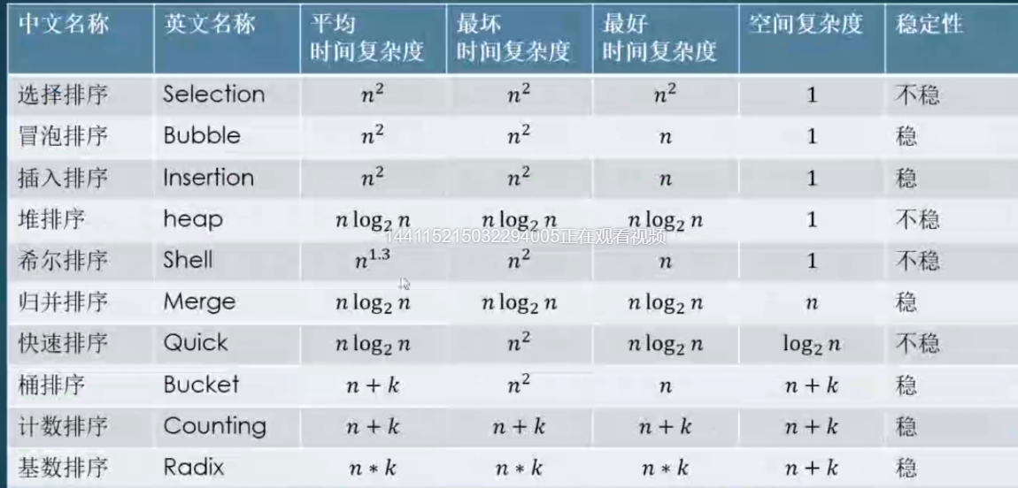 我的算法总纲 解决问题no解决代码问题的博客 Csdn博客