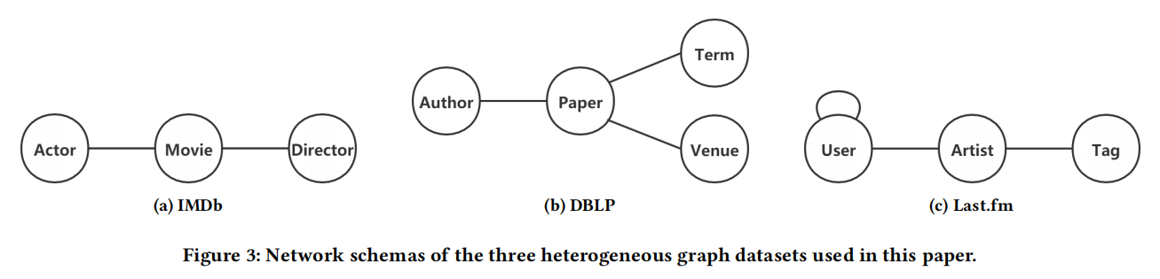 【论文阅读】MAGNN: Metapath Aggregated Graph Neural Network For Heterogeneous ...