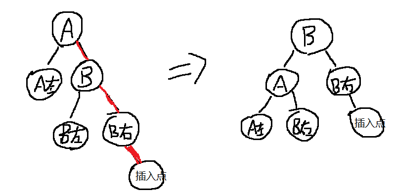 AVL树(平衡二叉树)讲解,入门篇,适合新手观看