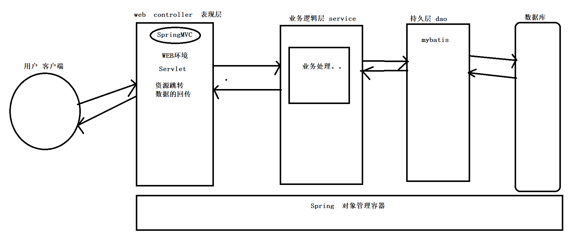 SpringMVC-entry case-reprint - Programmer Sought