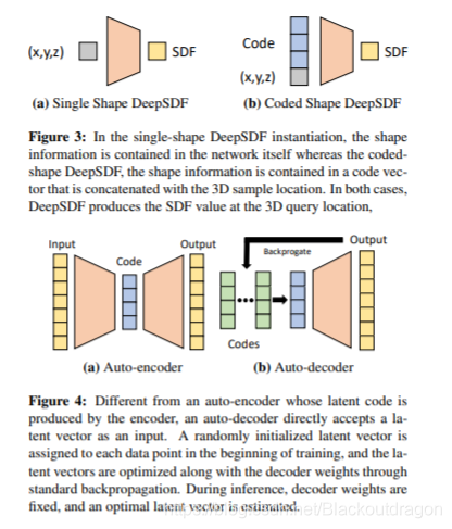 Signed Distance Function Shape DeepSDF: Learning Continuous Signed Distance Functions for Shape ...