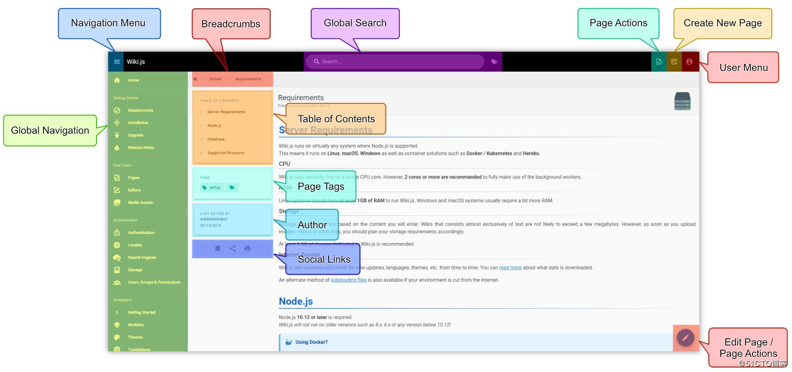 Wiki.js初体验-CSDN博客