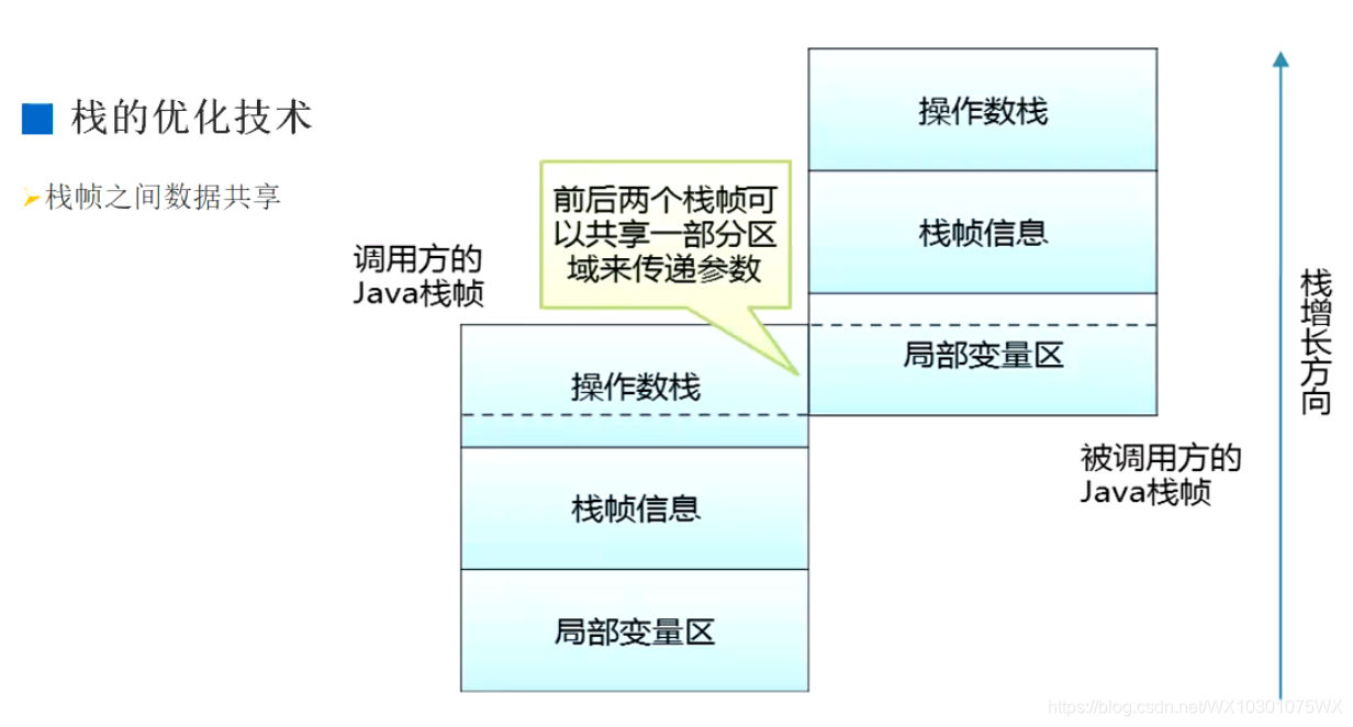 图源：king老师