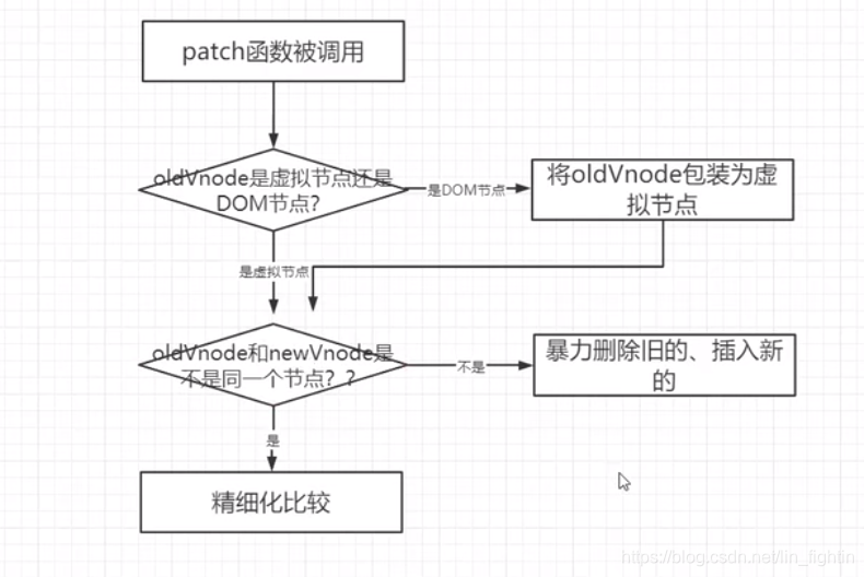 ここに画像の説明を挿入します