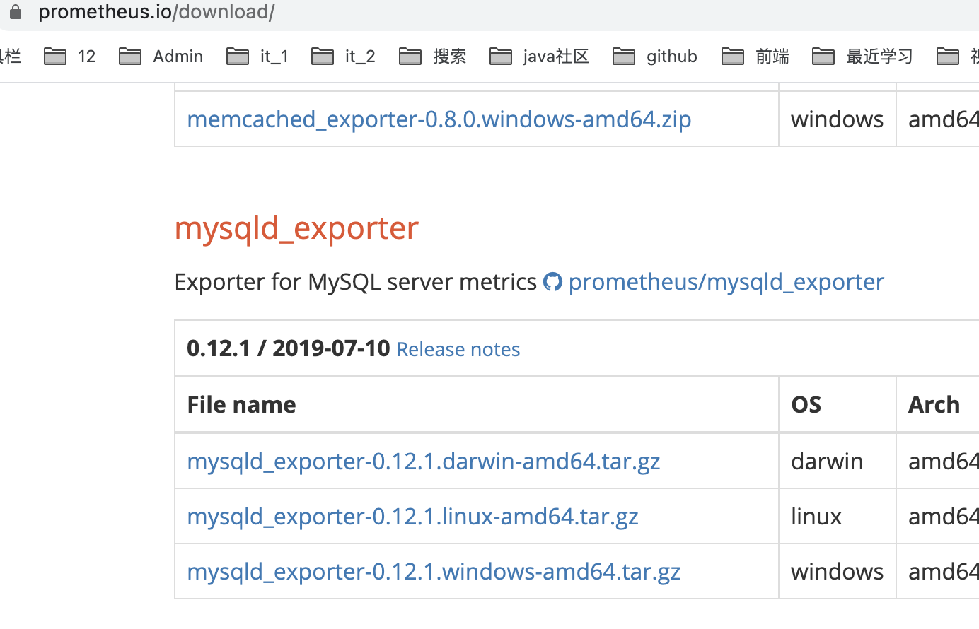 mysqld exporter