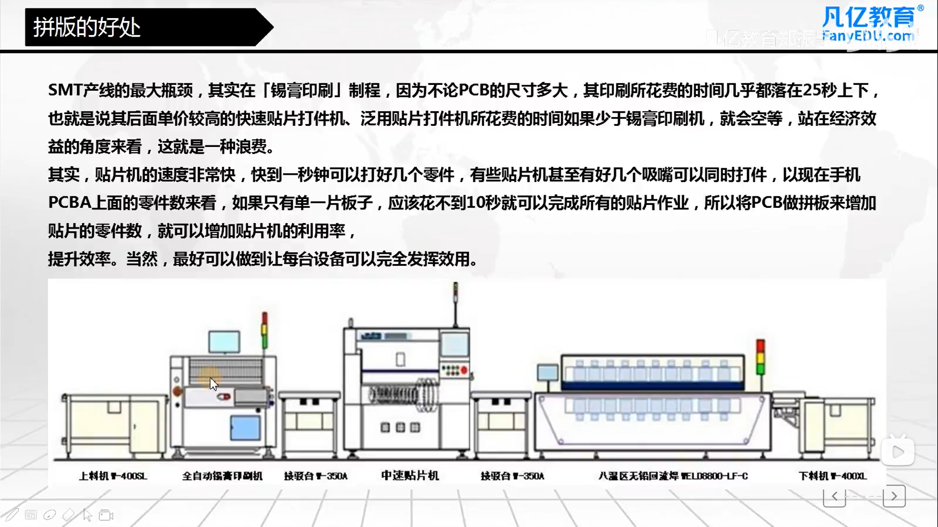 拼版的好处