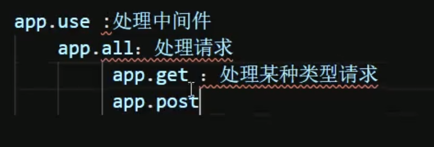 node.js