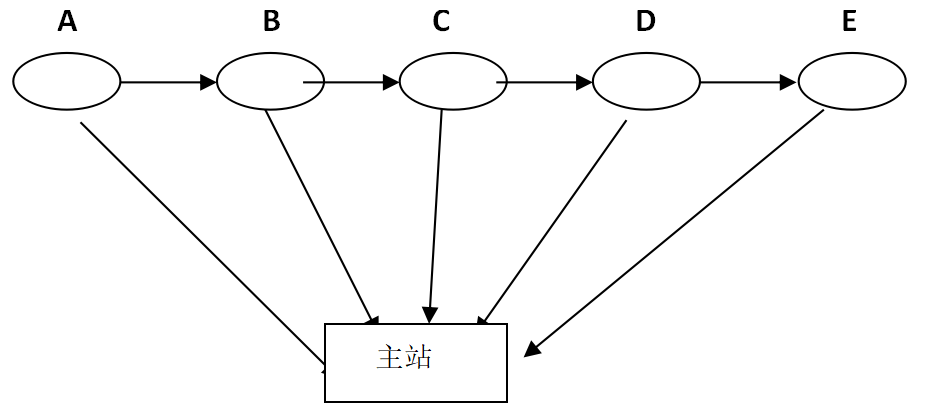 流行链轮模型