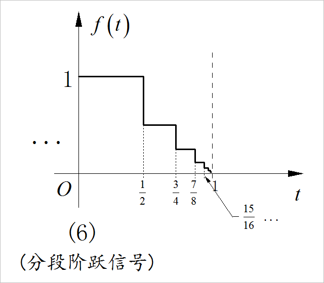 2021年春季学期-信号与系统-第一次作业参考答案_判断下列波形是连续