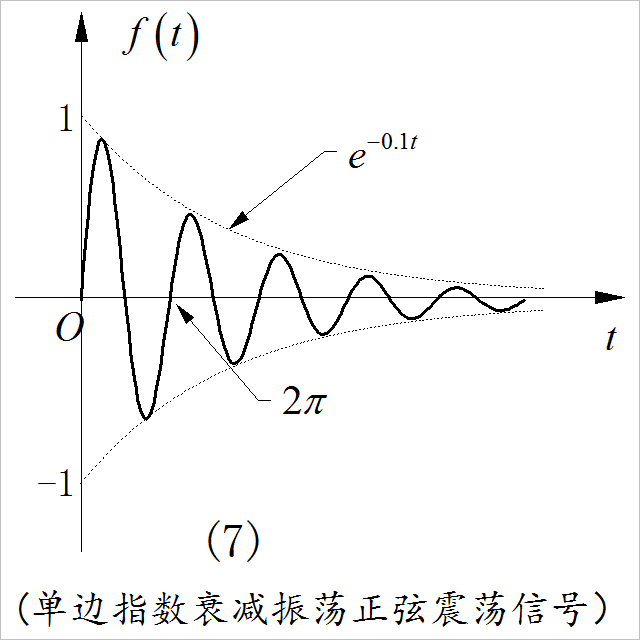 2021年春季学期-信号与系统-第一次作业参考答案_判断下列波形是连续