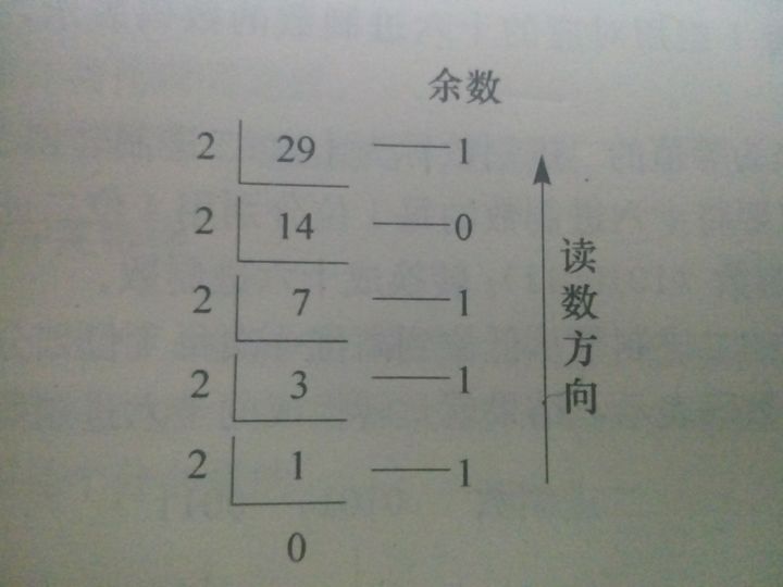 统计一个数