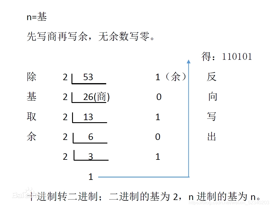 原理图