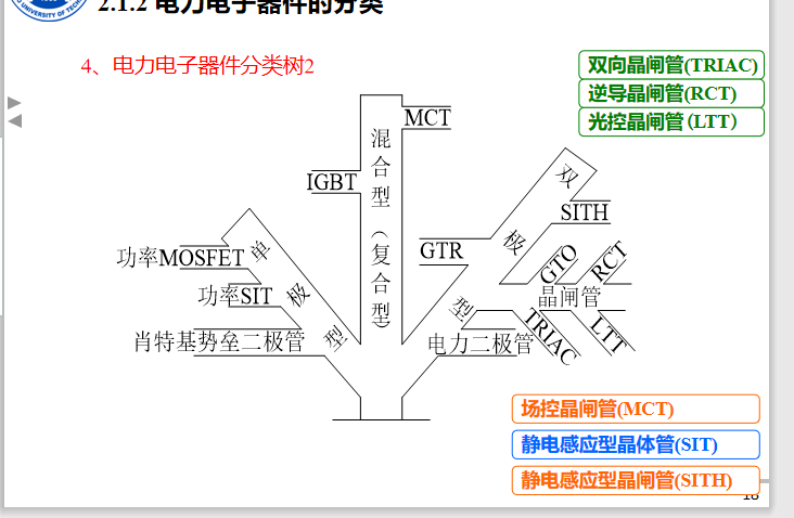 电力电子技术 学习总结1_减小pn结少子寿命-csdn博客