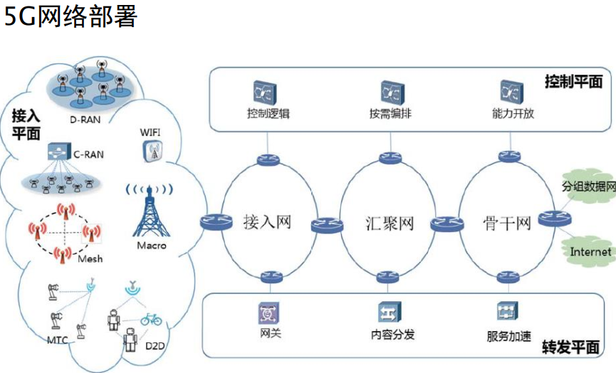 移动通信学习笔记_01概述