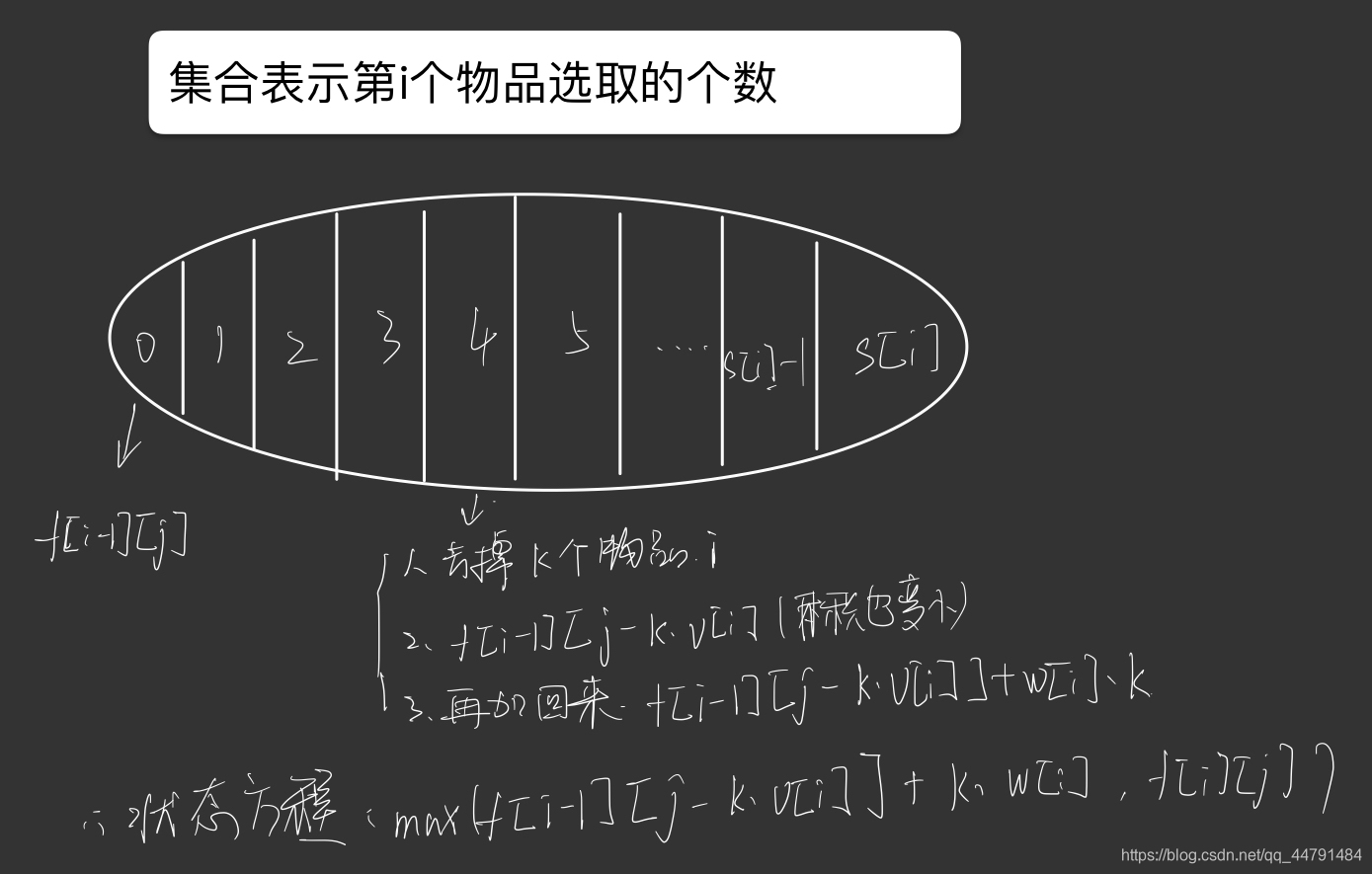 acwing 4 多重背包问题