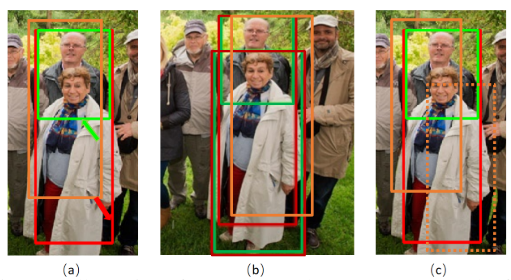 图4. p-rcnn的示意图.红色的bbox代表整个正文注释.