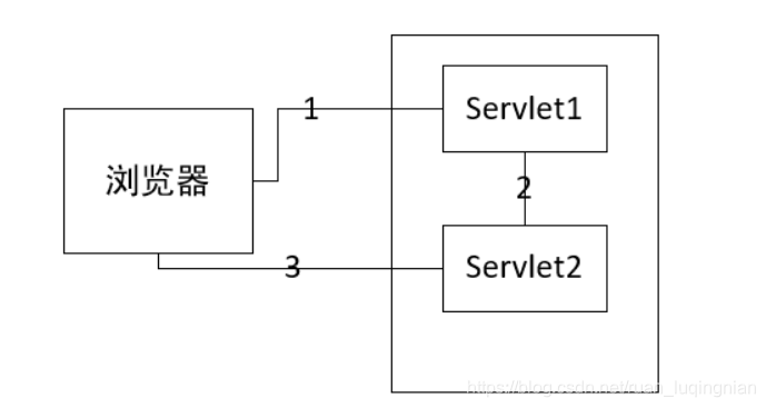 [外链图片转存失败,源站可能有防盗链机制,建议将图片保存下来直接上传(img-SOvzpala-1615432154059)(C:\Users\阮相歌\AppData\Roaming\Typora\typora-user-images\image-20210310163930518.png)]