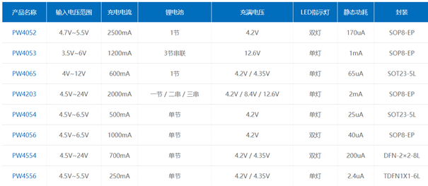 锂电池升压IC_锂电池充电升压芯片