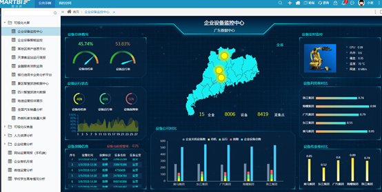 思迈特软件Smartbi:Excel竟可以处理大数据，我惊呆了下巴！