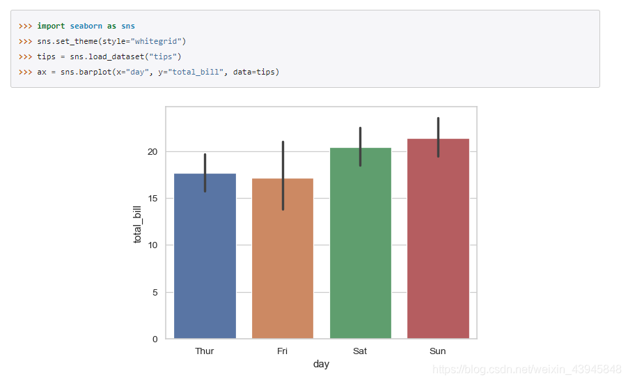 Python的seaborn和matplotlib作图之barplot条形图高级实战DIY技巧详解_matplotlib barplot-CSDN博客
