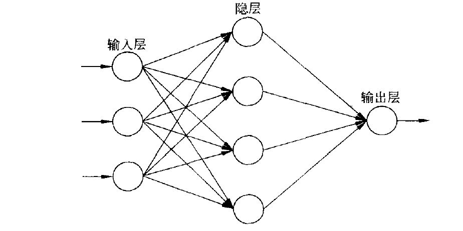 人工神经网络