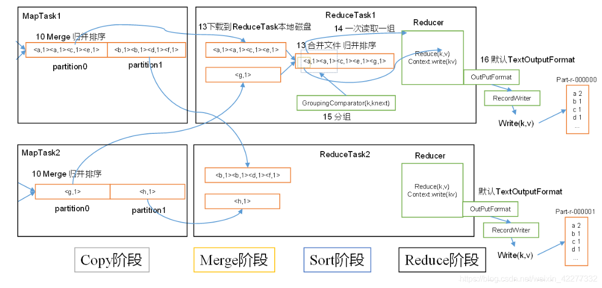 MapReduce工作流程