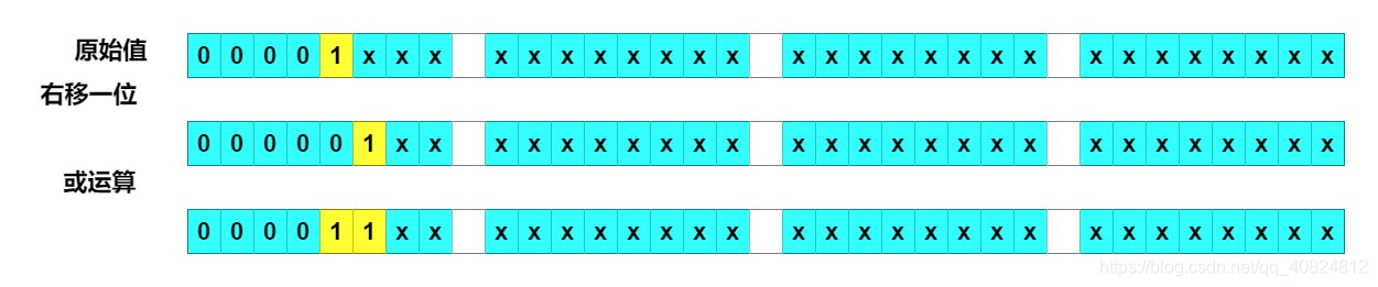 右移1位或