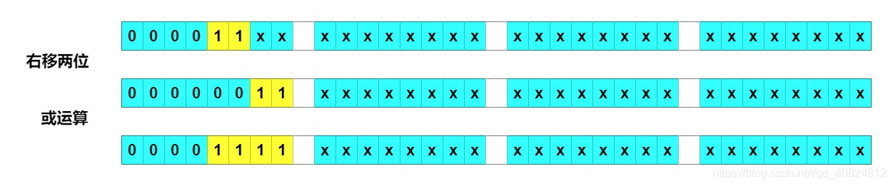 右移2位或